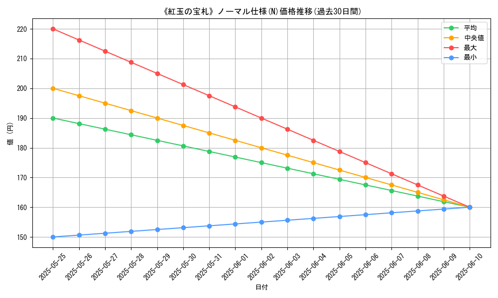 graph_rarity_5845