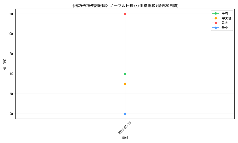 graph_rarity_5845