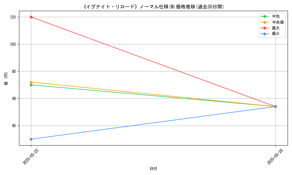 graph_rarity_5845