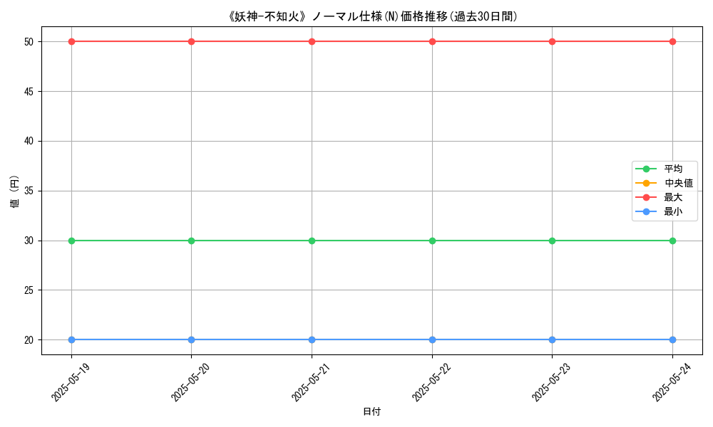 graph_rarity_5845