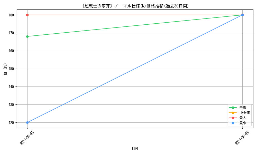 graph_rarity_5845