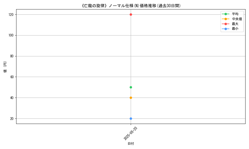 graph_rarity_5845