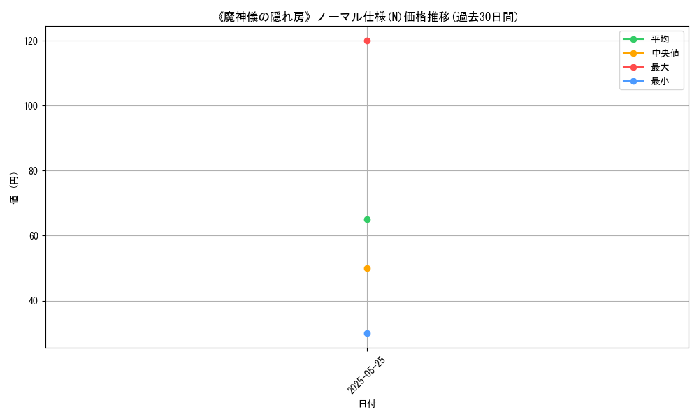 graph_rarity_5845