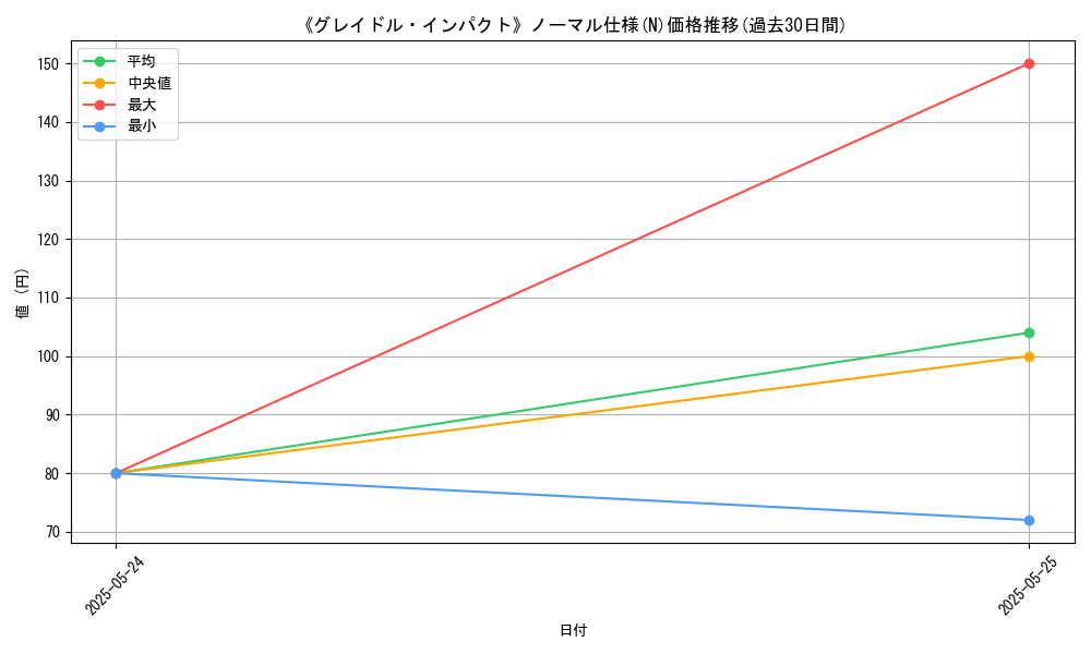 graph_rarity_5845