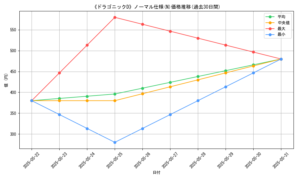 graph_rarity_5845