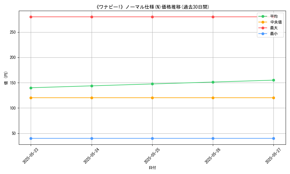 graph_rarity_5845