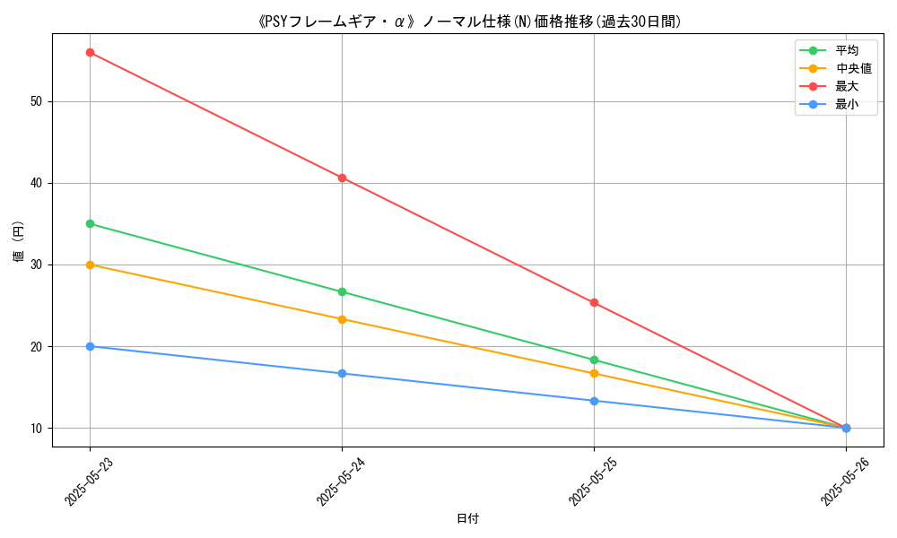 graph_rarity_5845