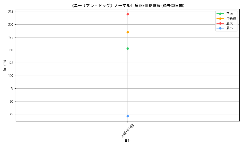 graph_rarity_5845