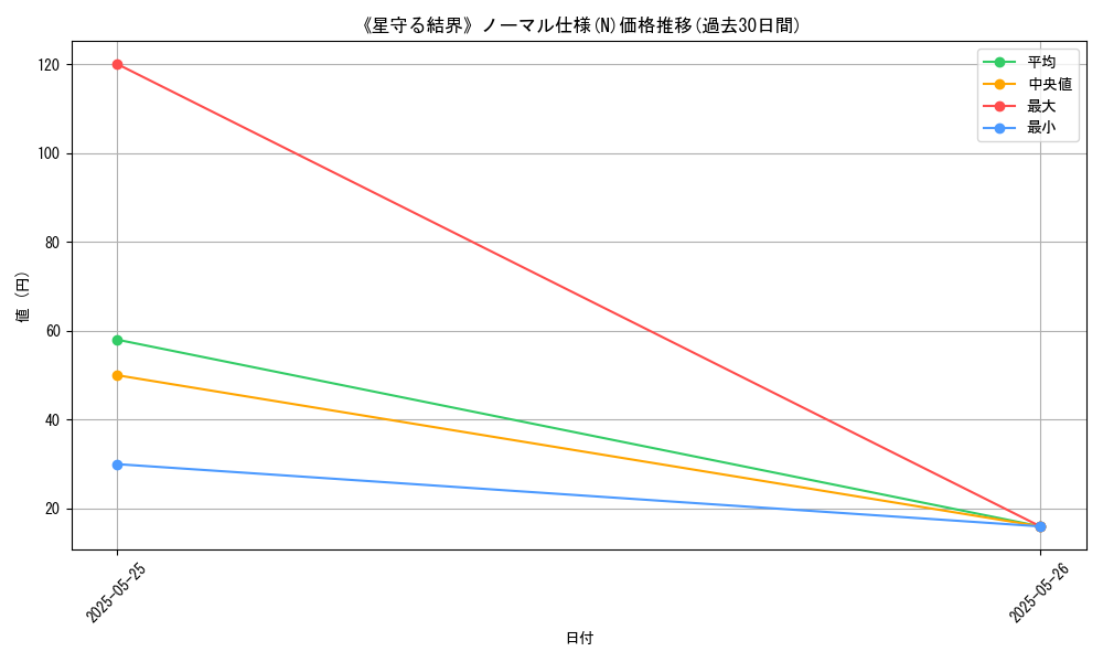 graph_rarity_5845