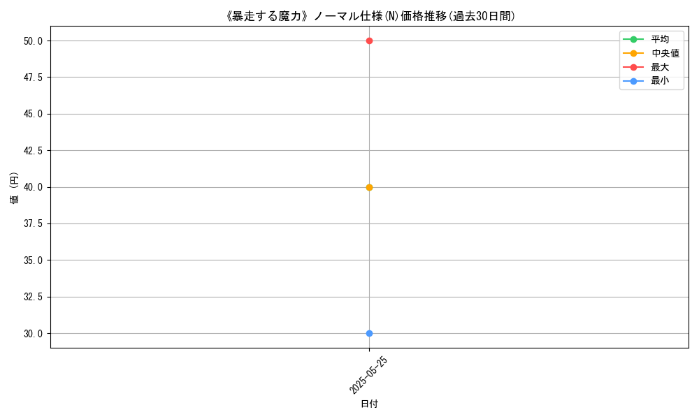 graph_rarity_5845