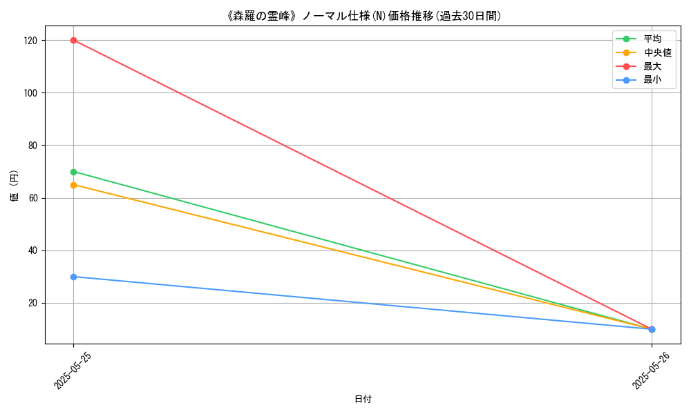 graph_rarity_5845