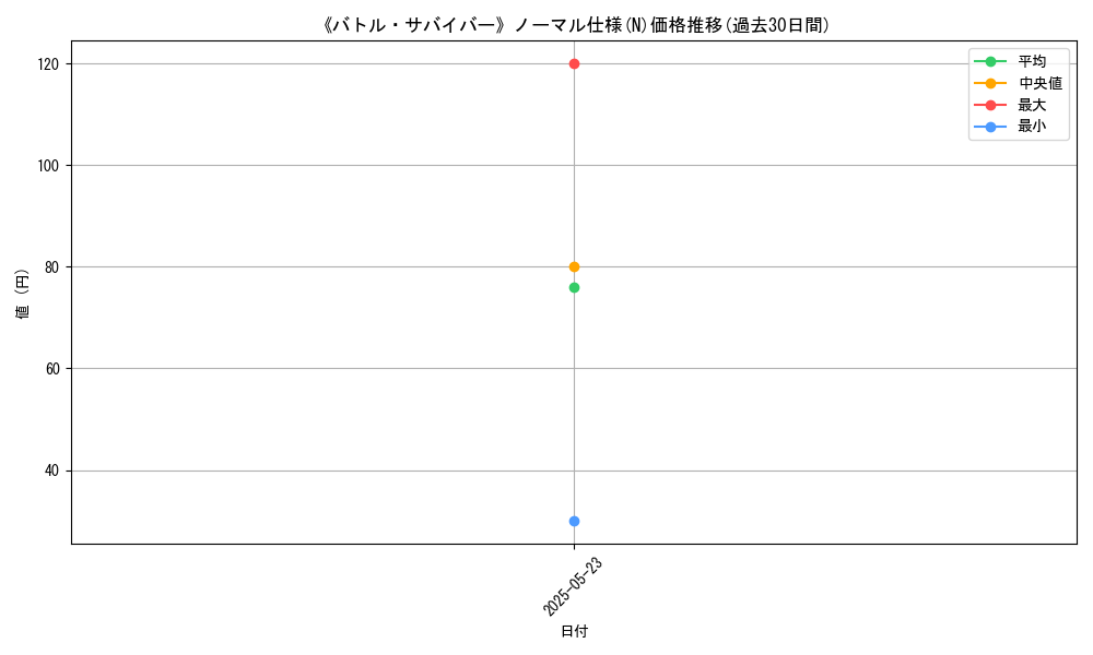 graph_rarity_5845