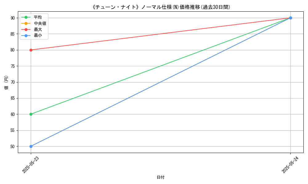graph_rarity_5845