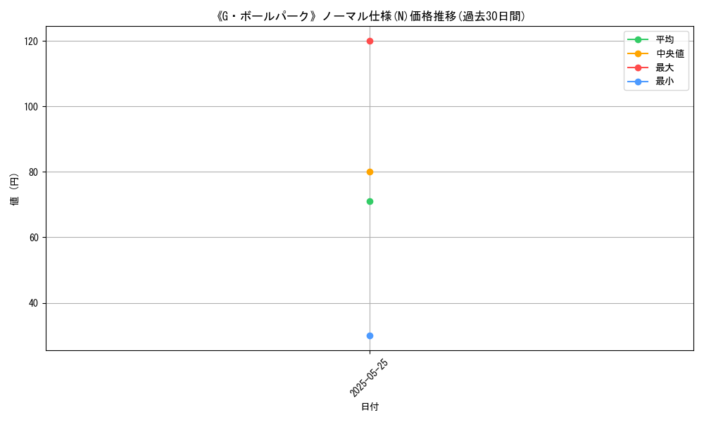 graph_rarity_5845