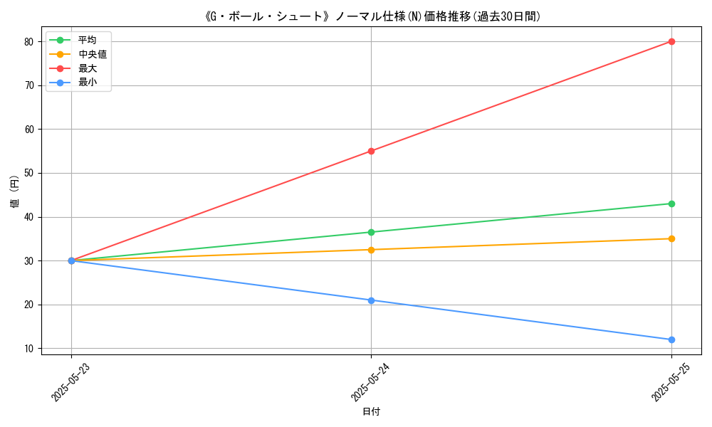 graph_rarity_5845