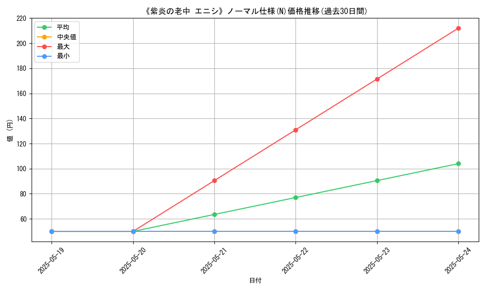 graph_rarity_5845