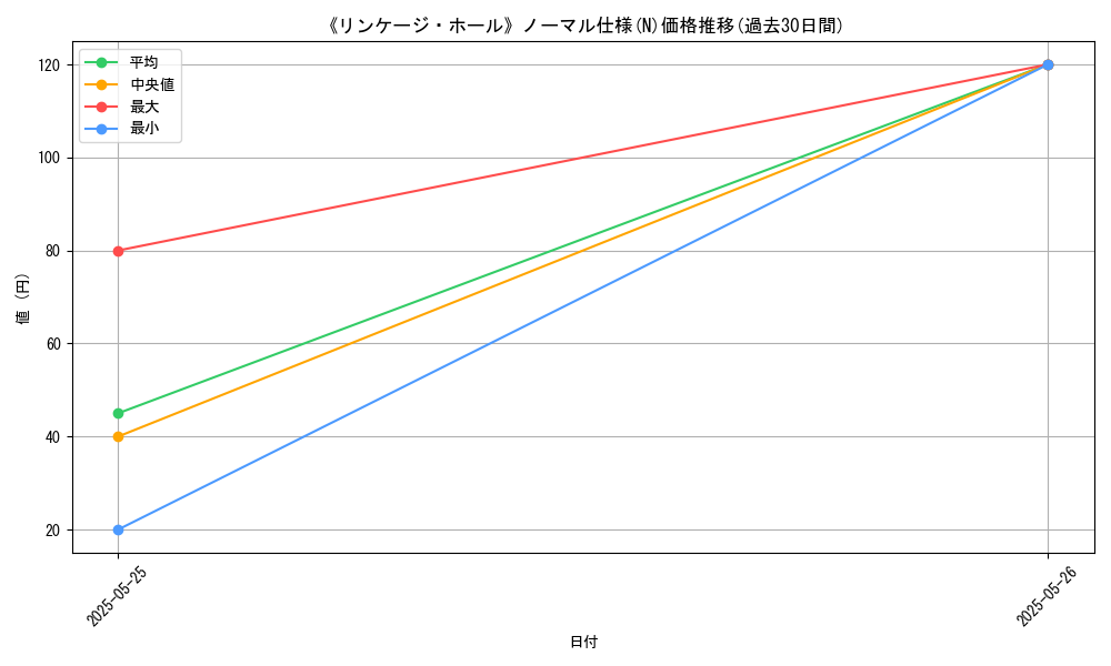 graph_rarity_5845