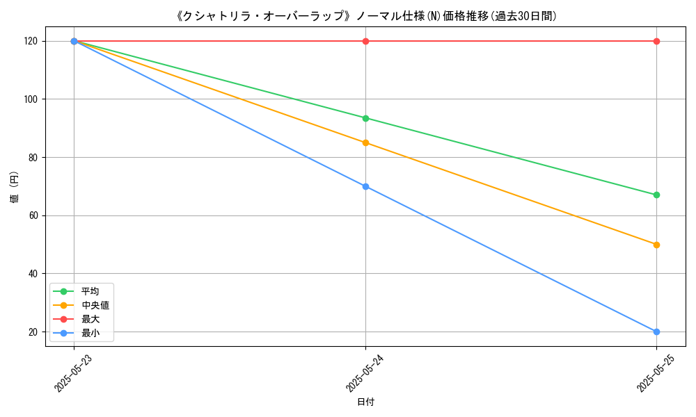graph_rarity_5845