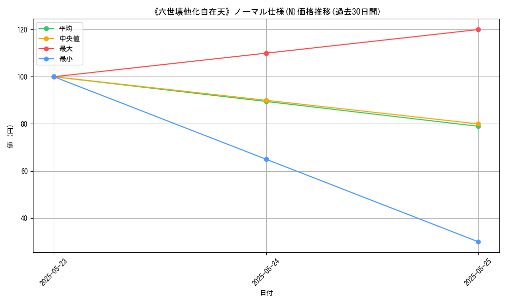 graph_rarity_5845