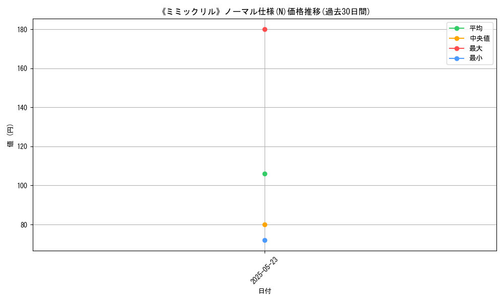 graph_rarity_5845