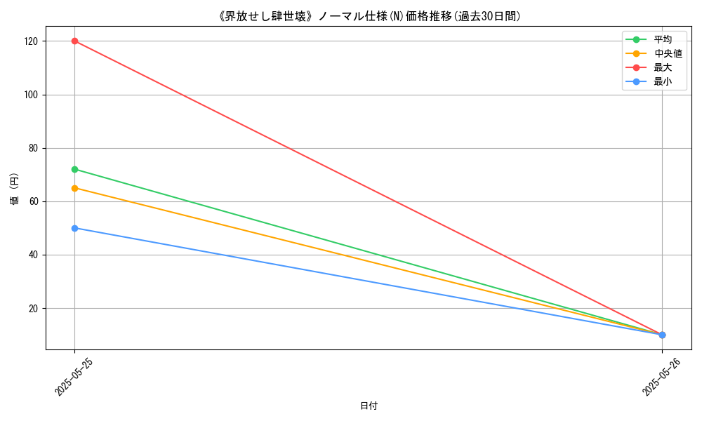 graph_rarity_5845