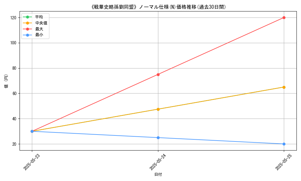 graph_rarity_5845