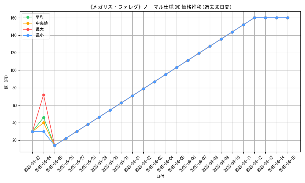 graph_rarity_5845