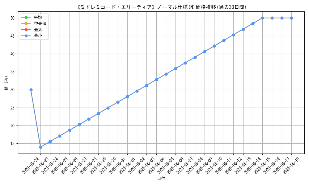 graph_rarity_5845