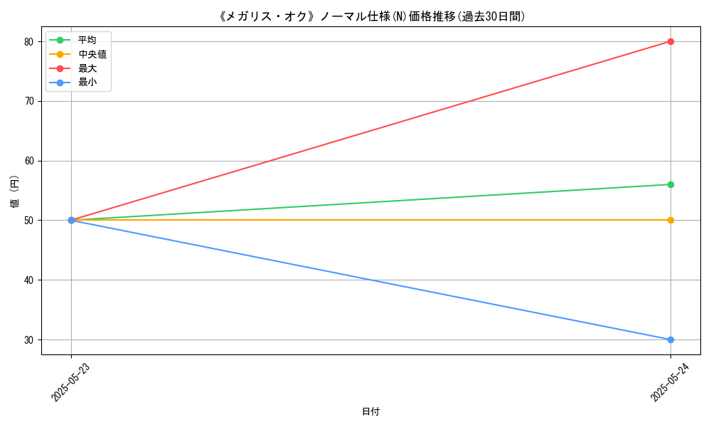 graph_rarity_5845