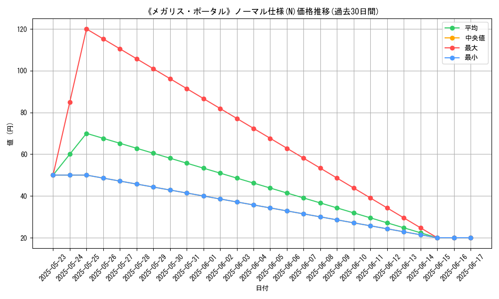 graph_rarity_5845