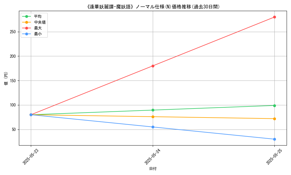 graph_rarity_5845