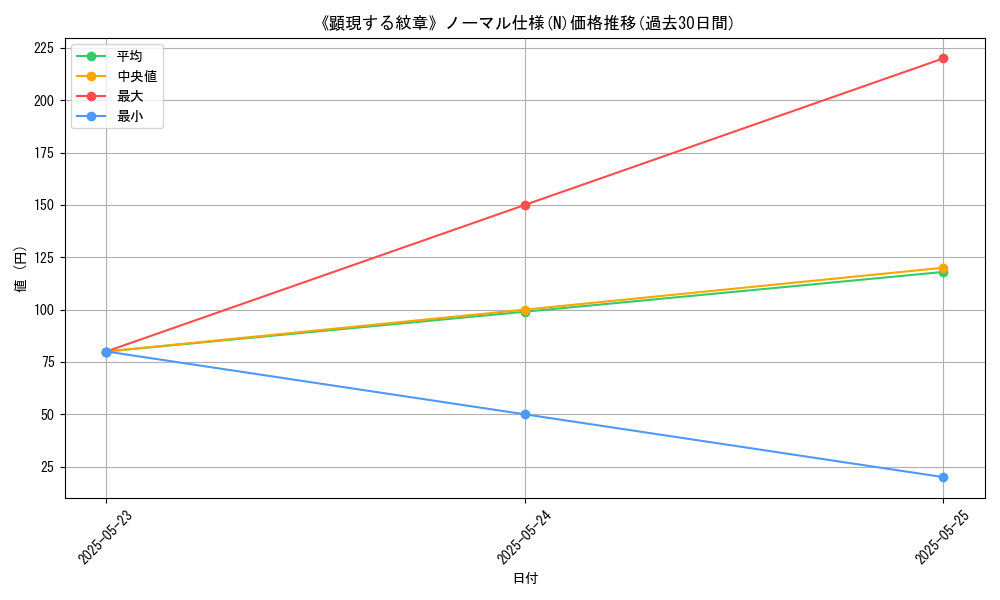 graph_rarity_5845