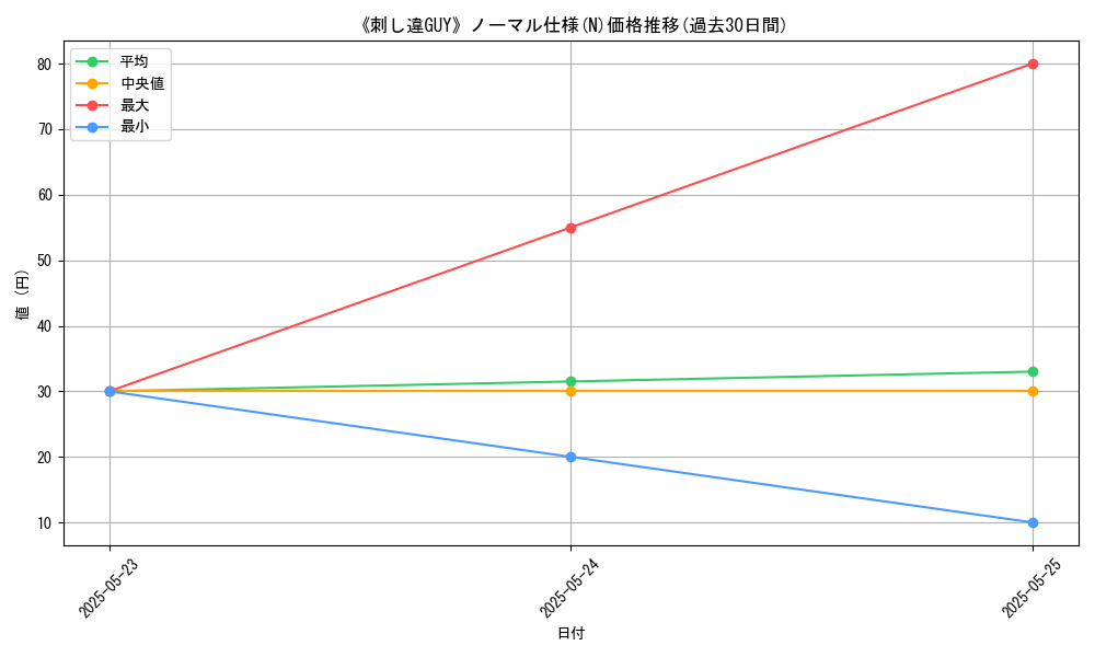 graph_rarity_5845