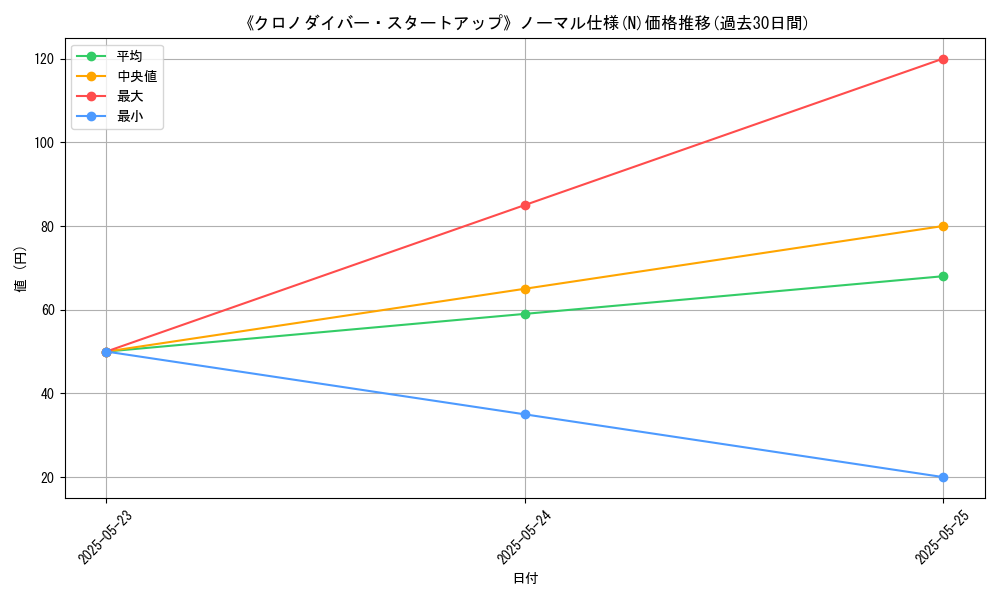 graph_rarity_5845
