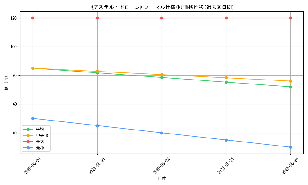 graph_rarity_5845