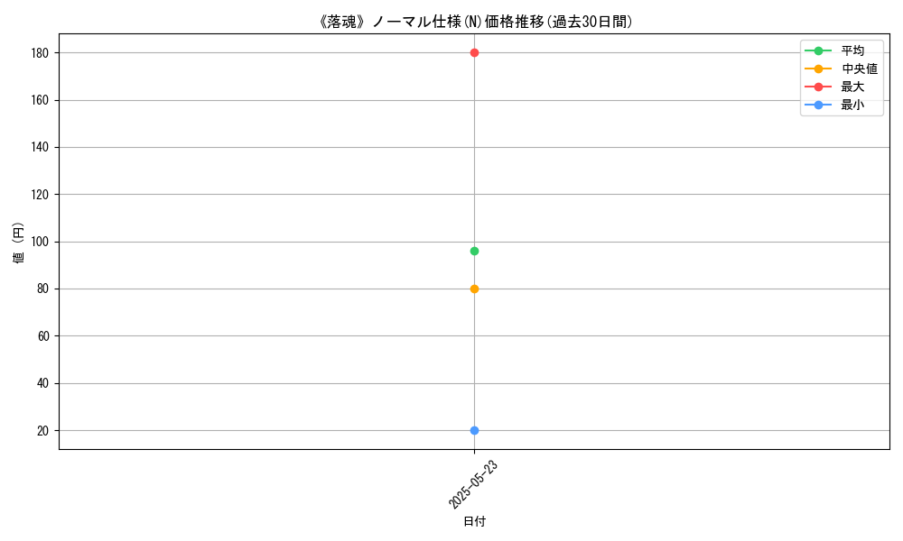 graph_rarity_5845