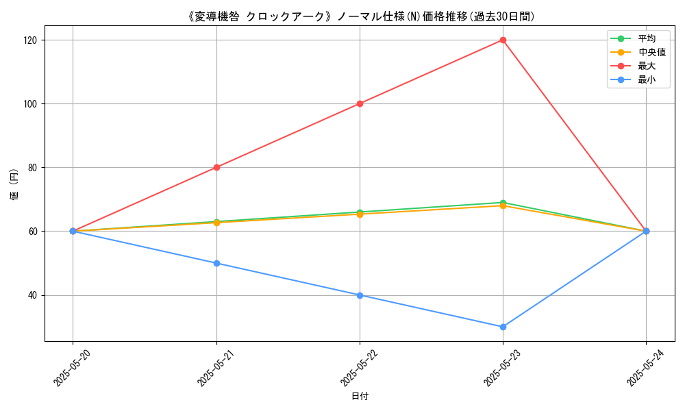 graph_rarity_5845