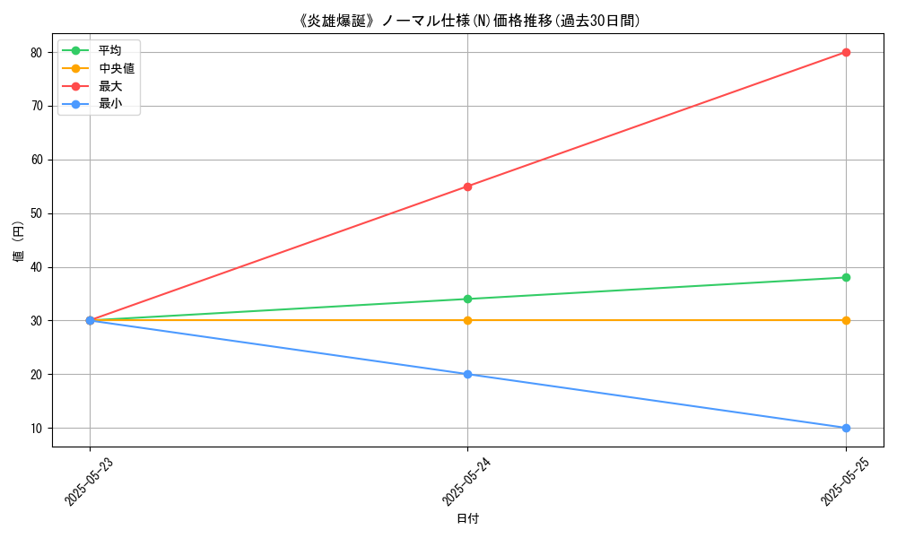 graph_rarity_5845