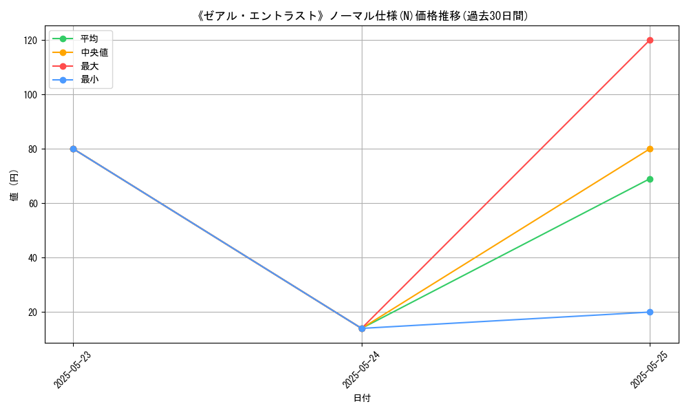 graph_rarity_5845