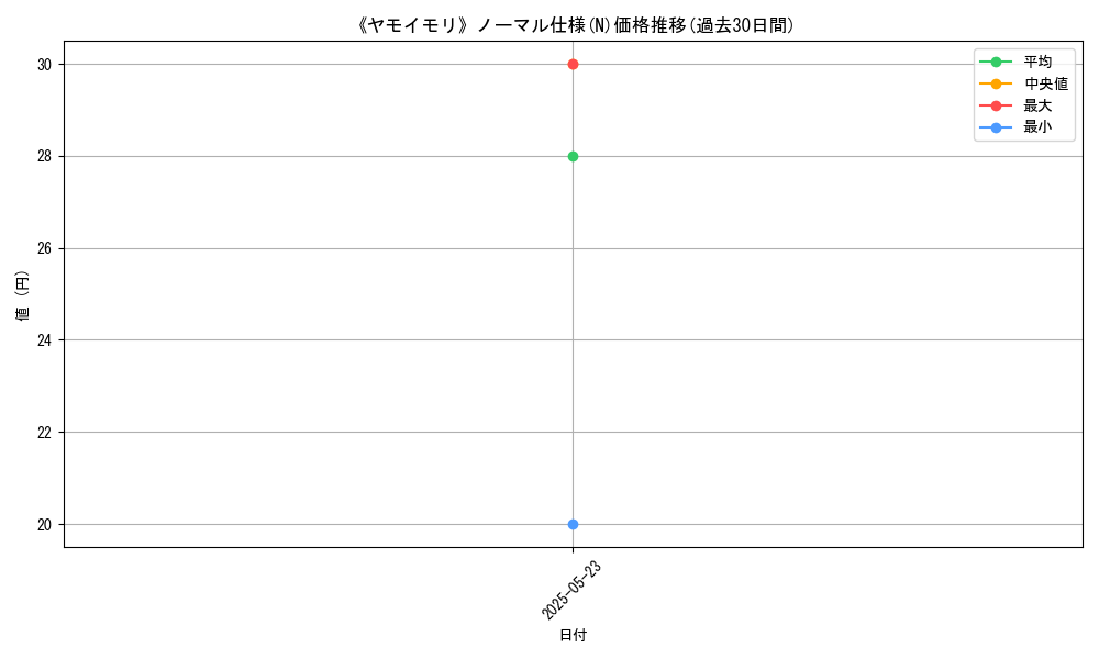 graph_rarity_5845