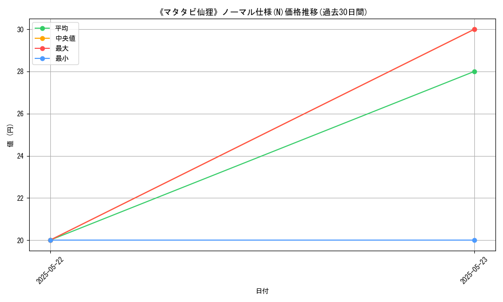 graph_rarity_5845