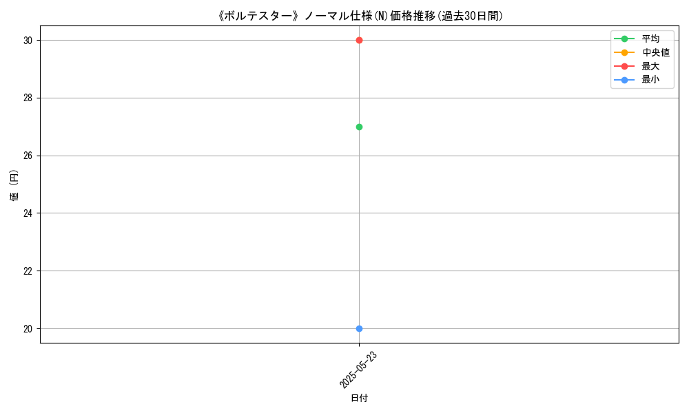 graph_rarity_5845