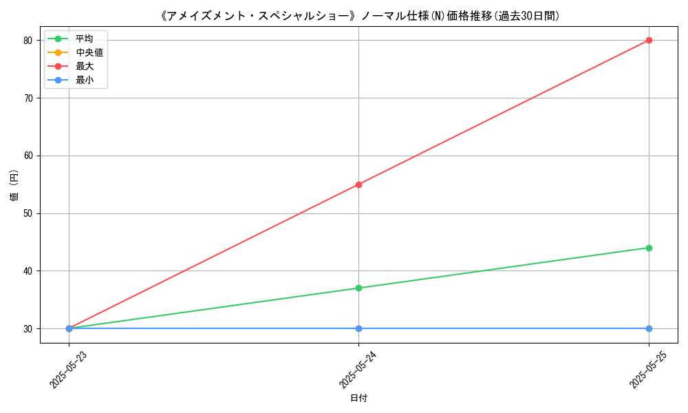 graph_rarity_5845