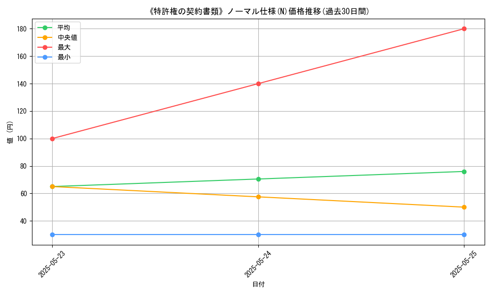 graph_rarity_5845