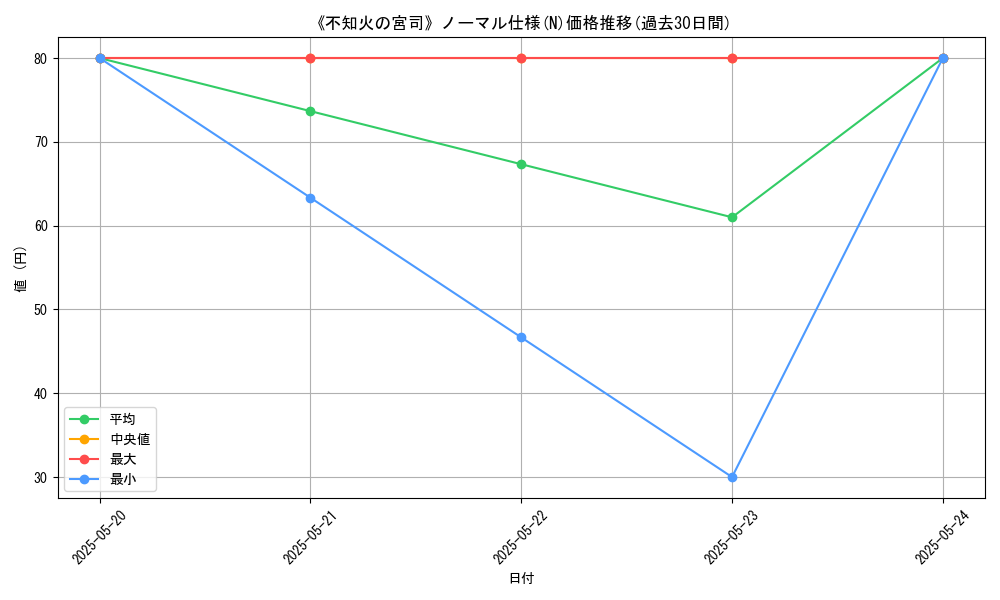 graph_rarity_5845