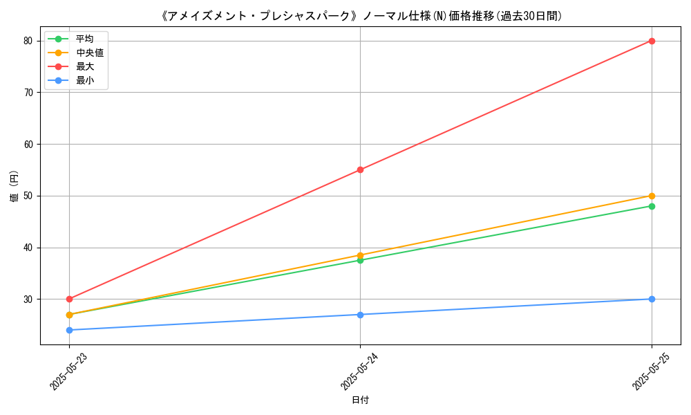 graph_rarity_5845
