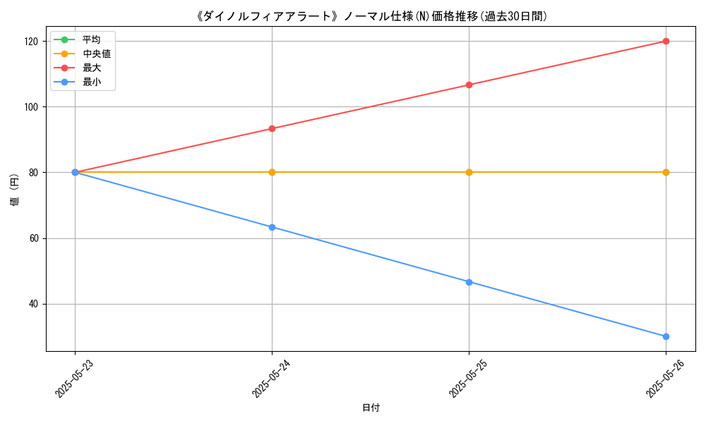 graph_rarity_5845