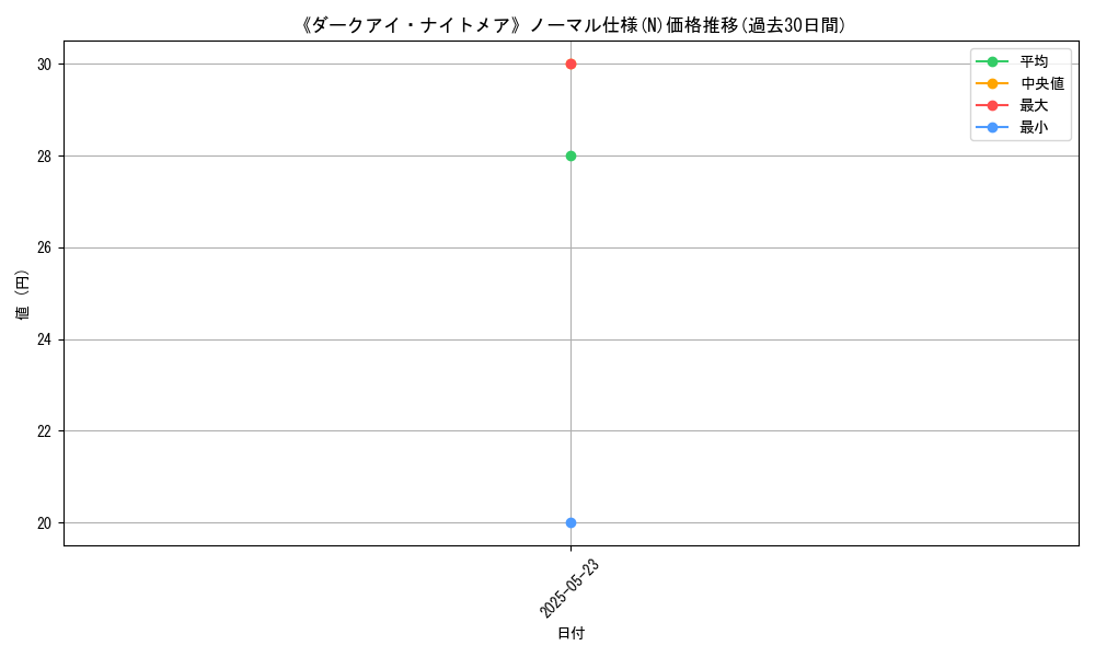 graph_rarity_5845