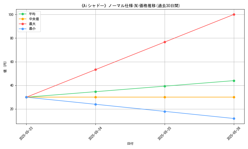 graph_rarity_5845