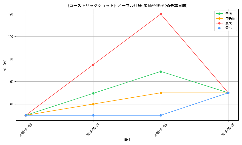 graph_rarity_5845